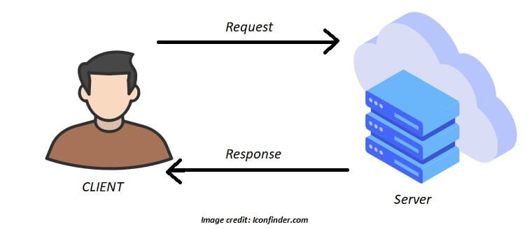 GDPR Serverlogs